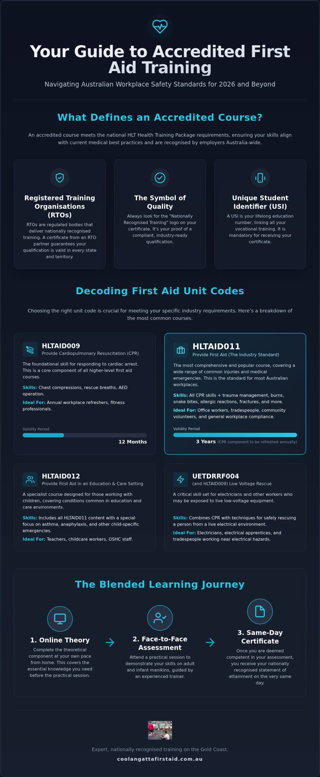 Accredited First Aid Course Gold Coast: Your Guide to National Certification
