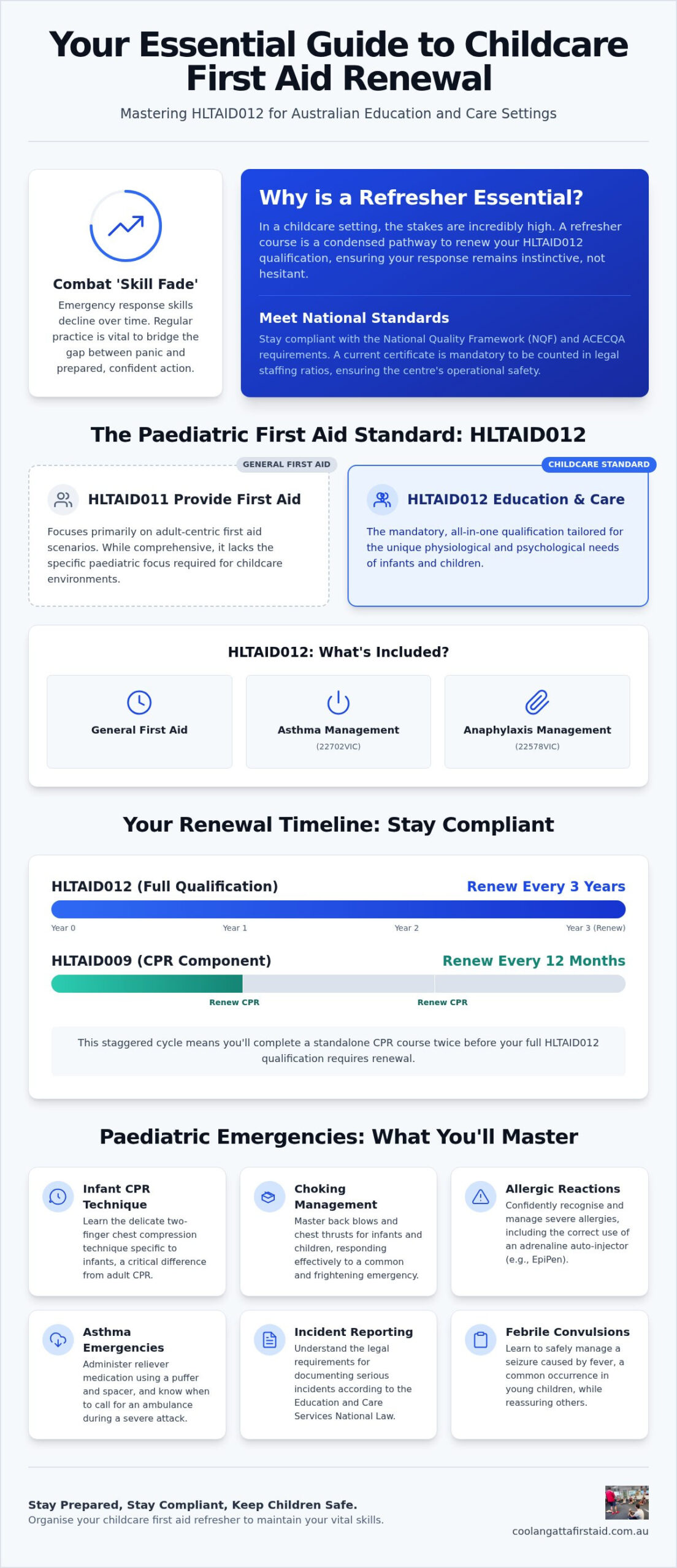 Childcare First Aid Refresher: The National Guide to HLTAID012 Certification