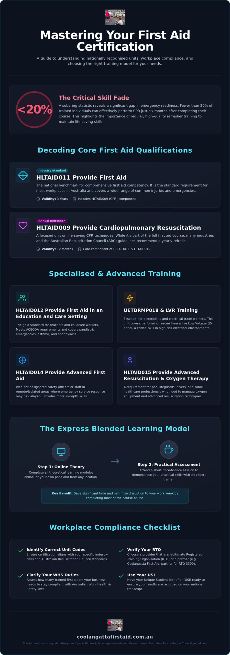 First Aid Training in Tweed Heads South: National Standards and Certification Guide 2026