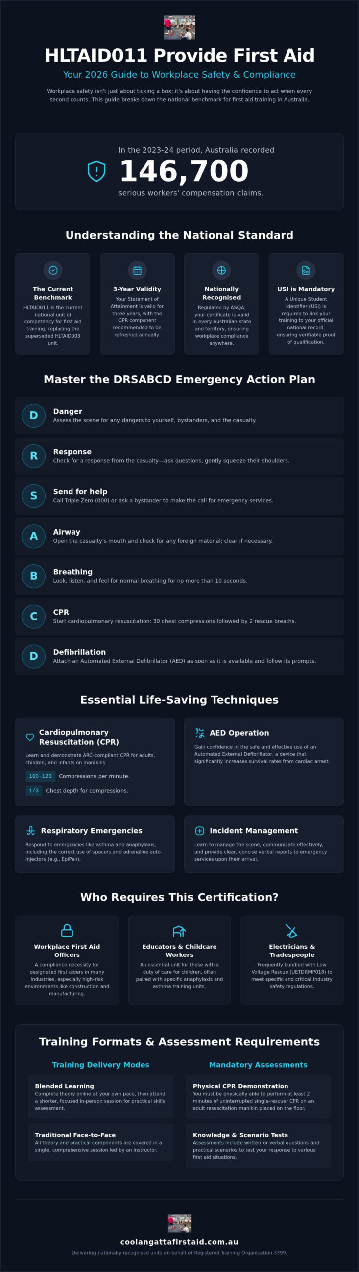 HLTAID011 Provide First Aid: The Essential Guide to National Certification