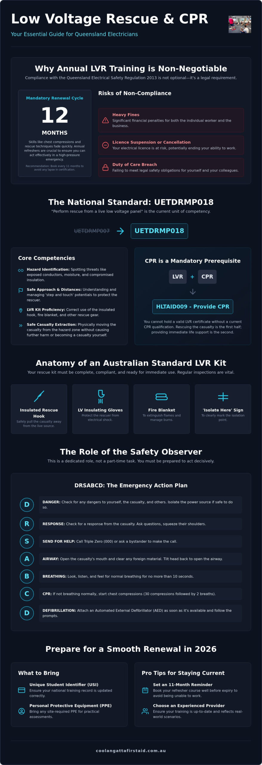Low Voltage Rescue QLD: 2026 Guide for Sparkies